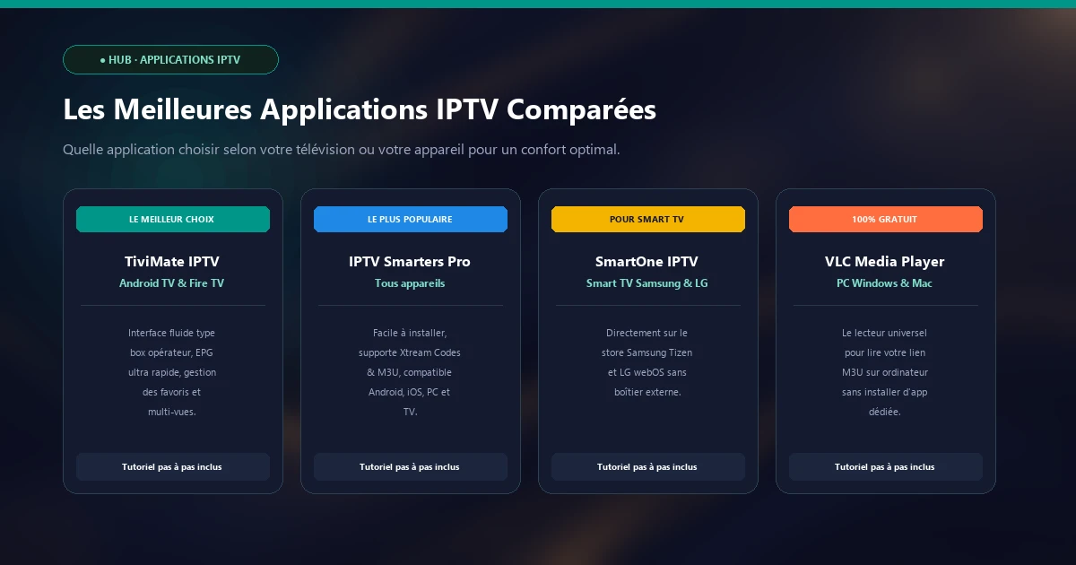 Meilleure application IPTV comparée sur Smart TV, boîtier et téléphone